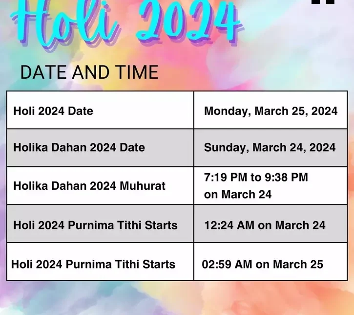 2024 Holi Date