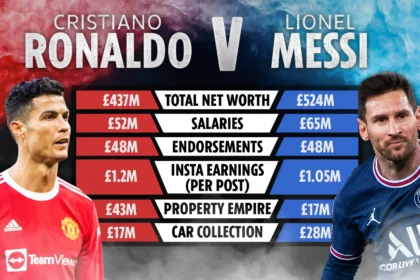 messi net worth in rupees