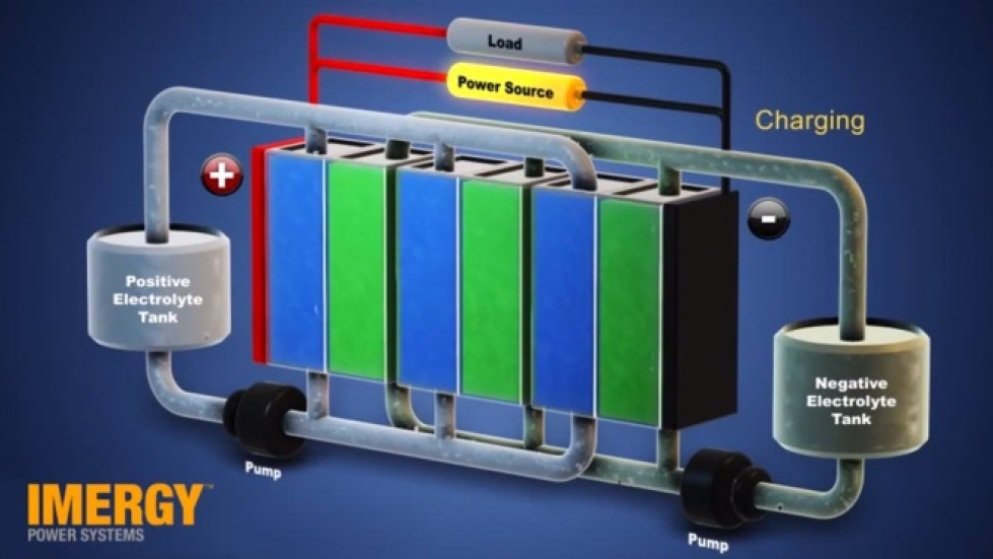 Liquid Batteries