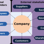 stakeholders meaning