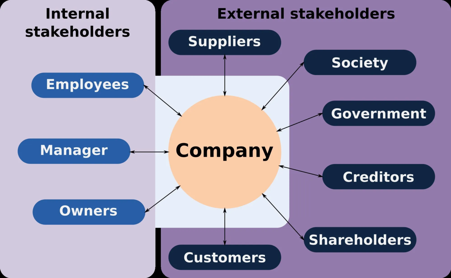 stakeholders meaning