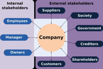 stakeholders meaning