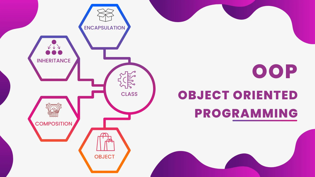 Object-Oriented Programming