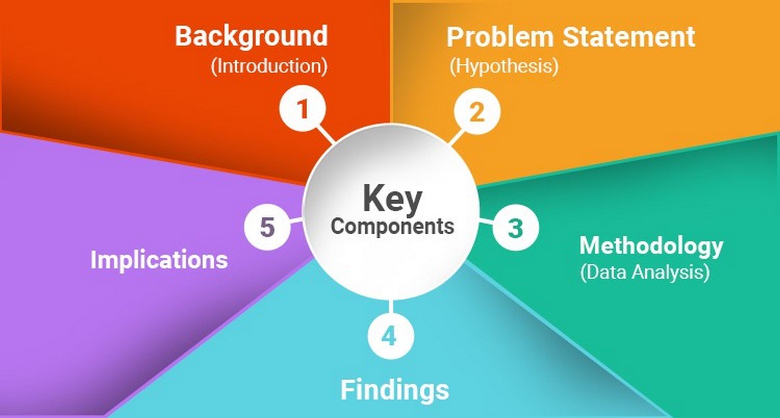 how to write methodology in dissertation