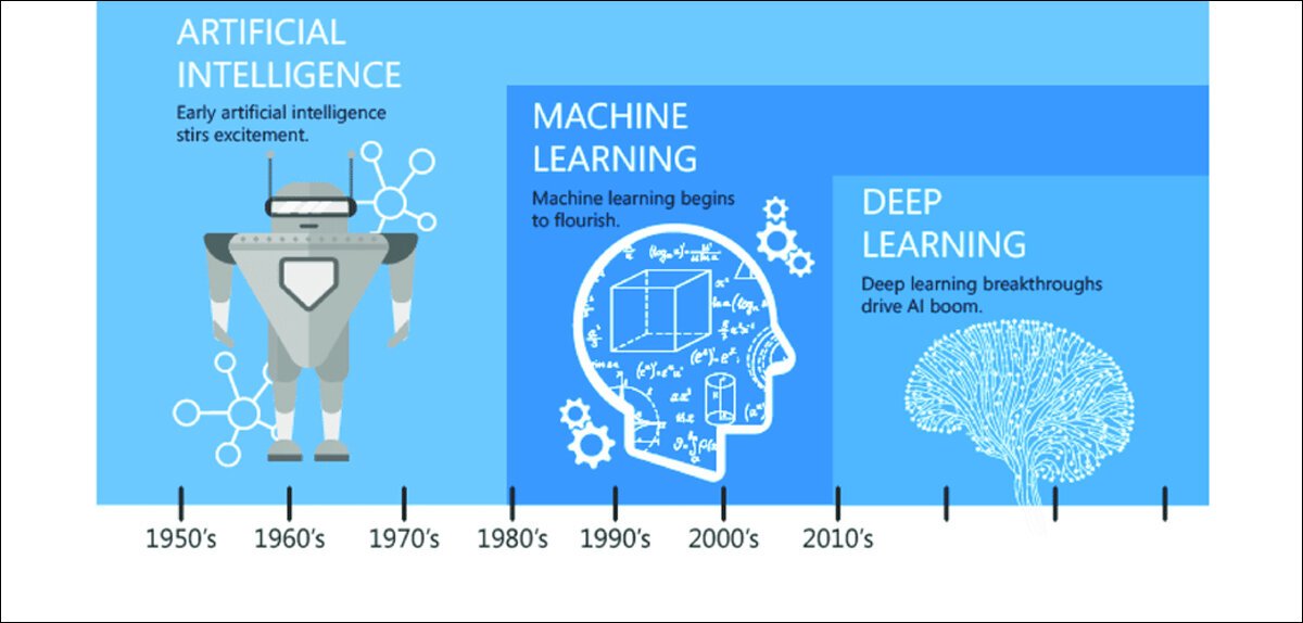 machine learning research topics