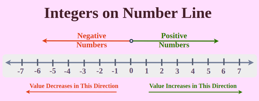 integers