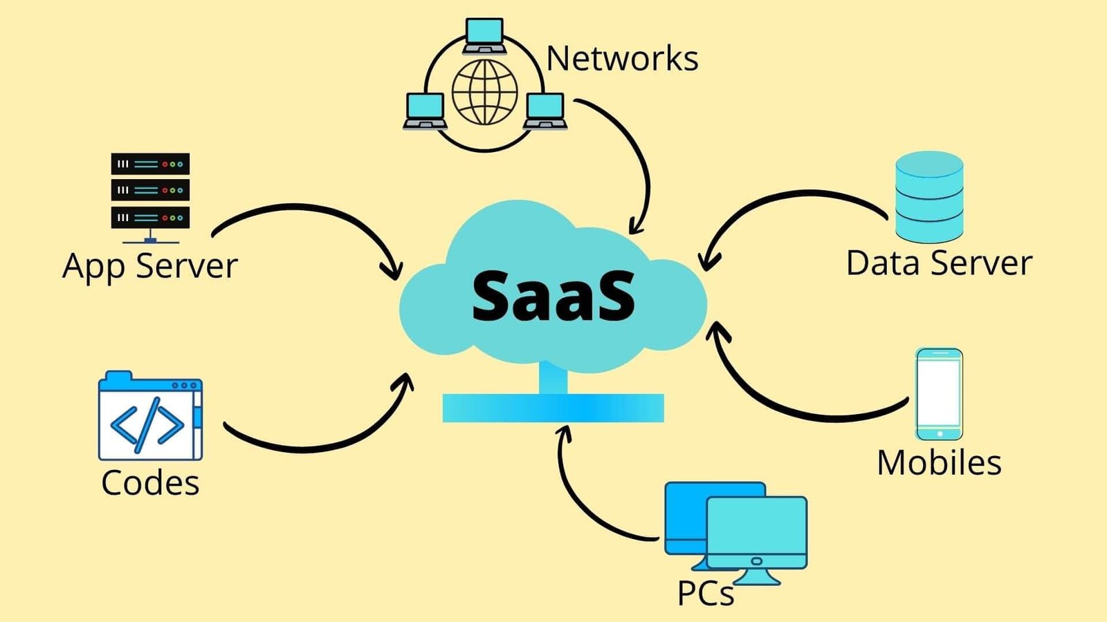 SaaS meaning