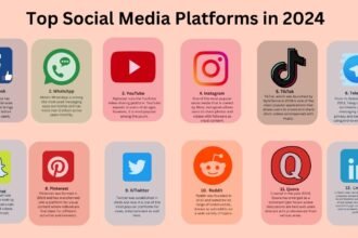 top social media platforms