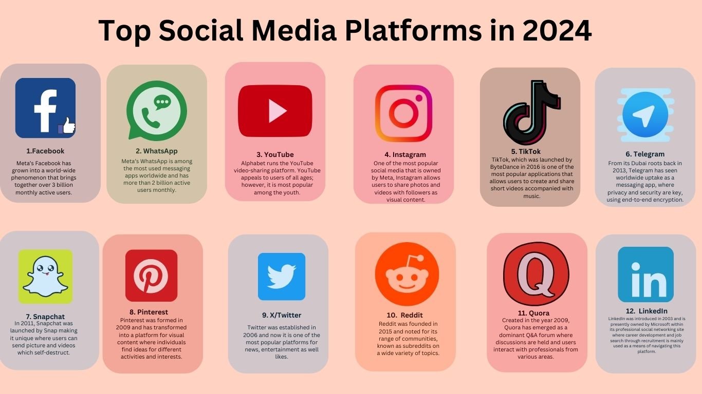 top social media platforms