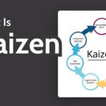 Kaizen