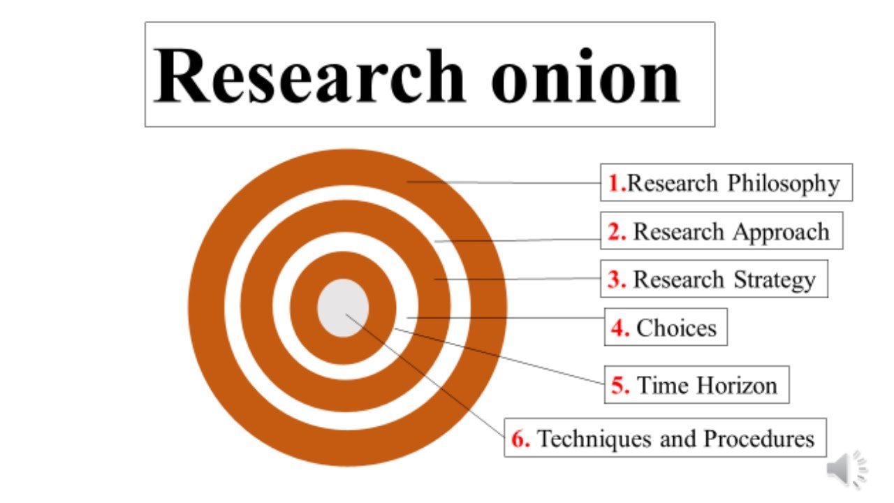 Research Onion