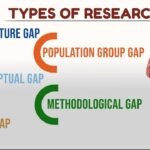 research gap