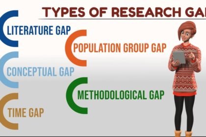 research gap