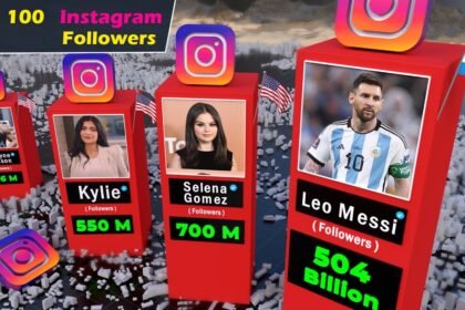 Top Instagram Followers