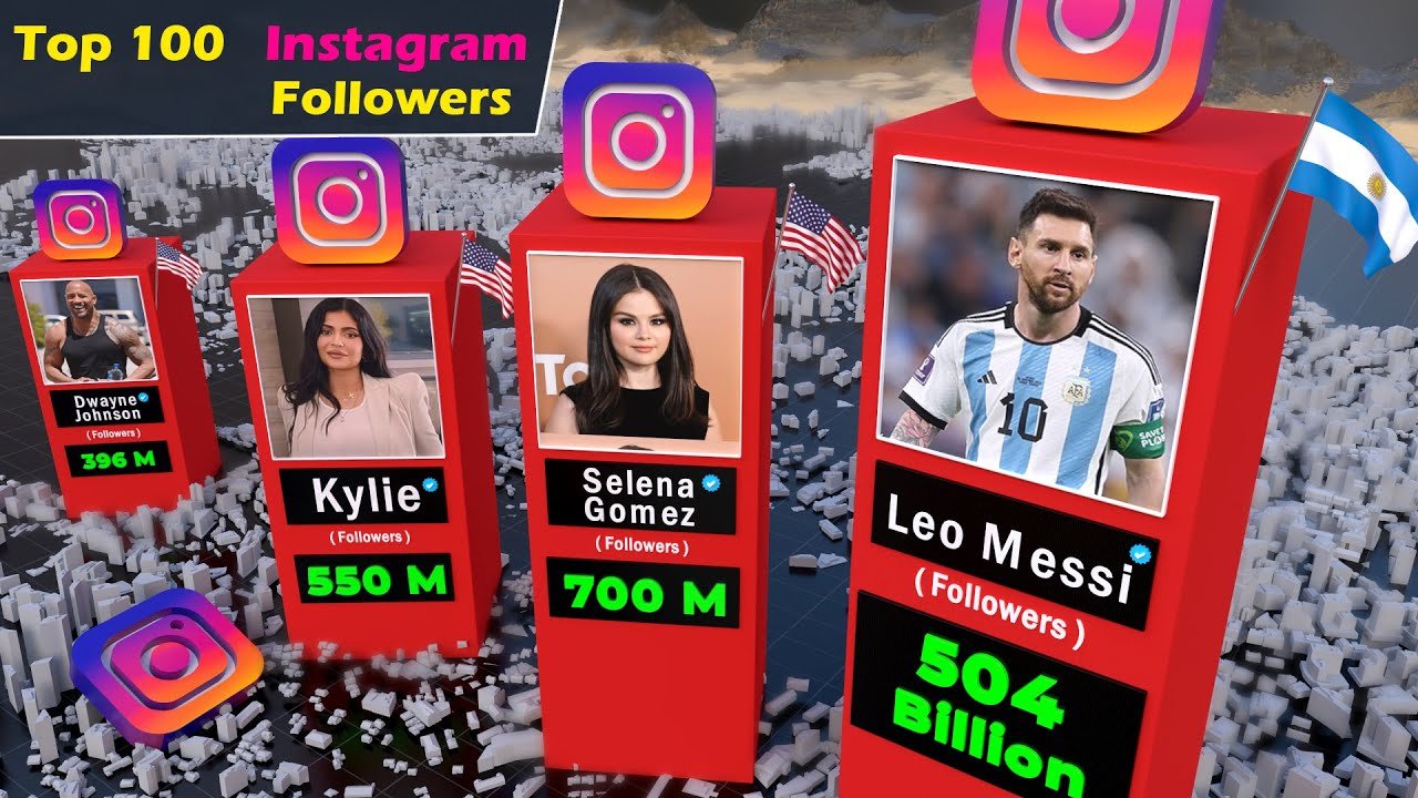 Top Instagram Followers