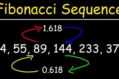 Fibonacci sequence