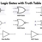 Logic gates