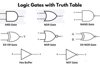 Logic gates