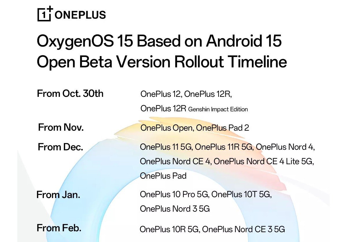 OxygenOS 15 release schedule