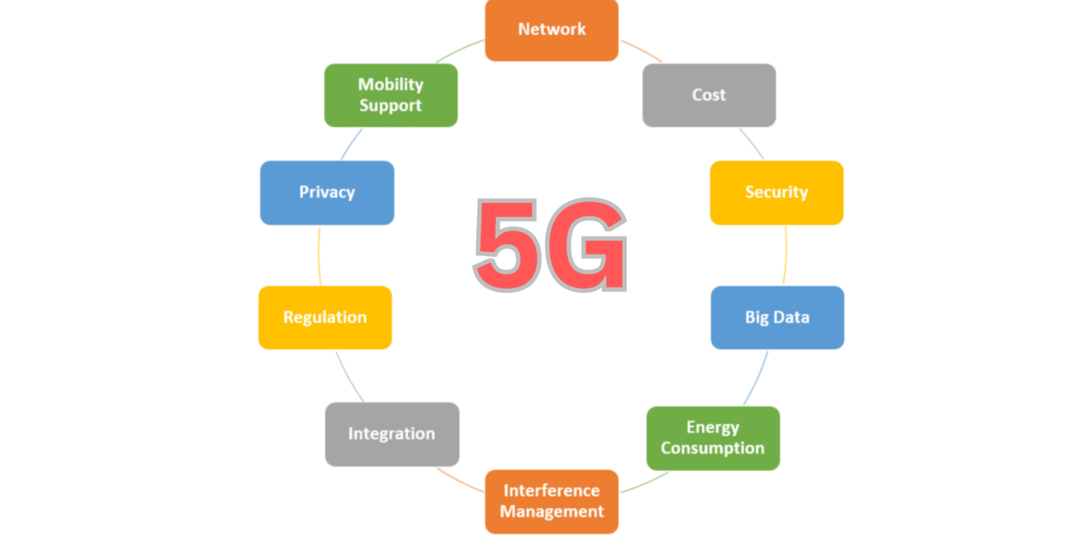 Life in a 5G World