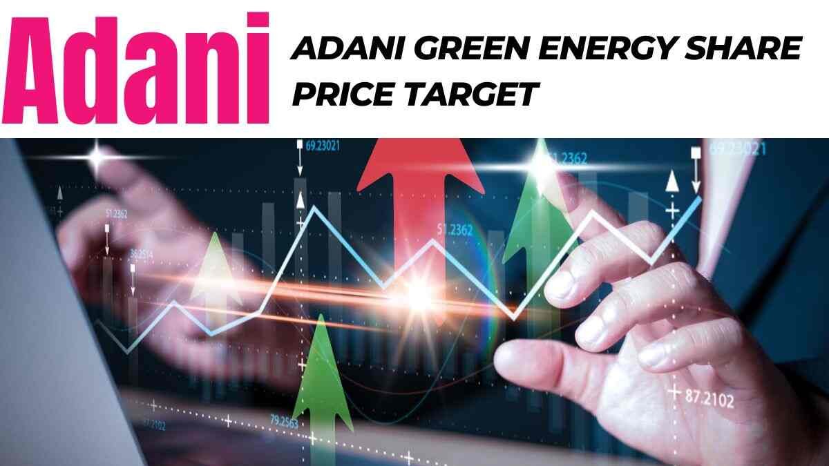 Adani Green Energy share price