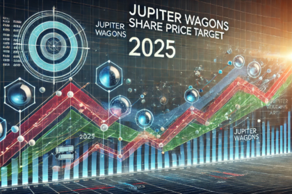 Jupiter Wagons share price